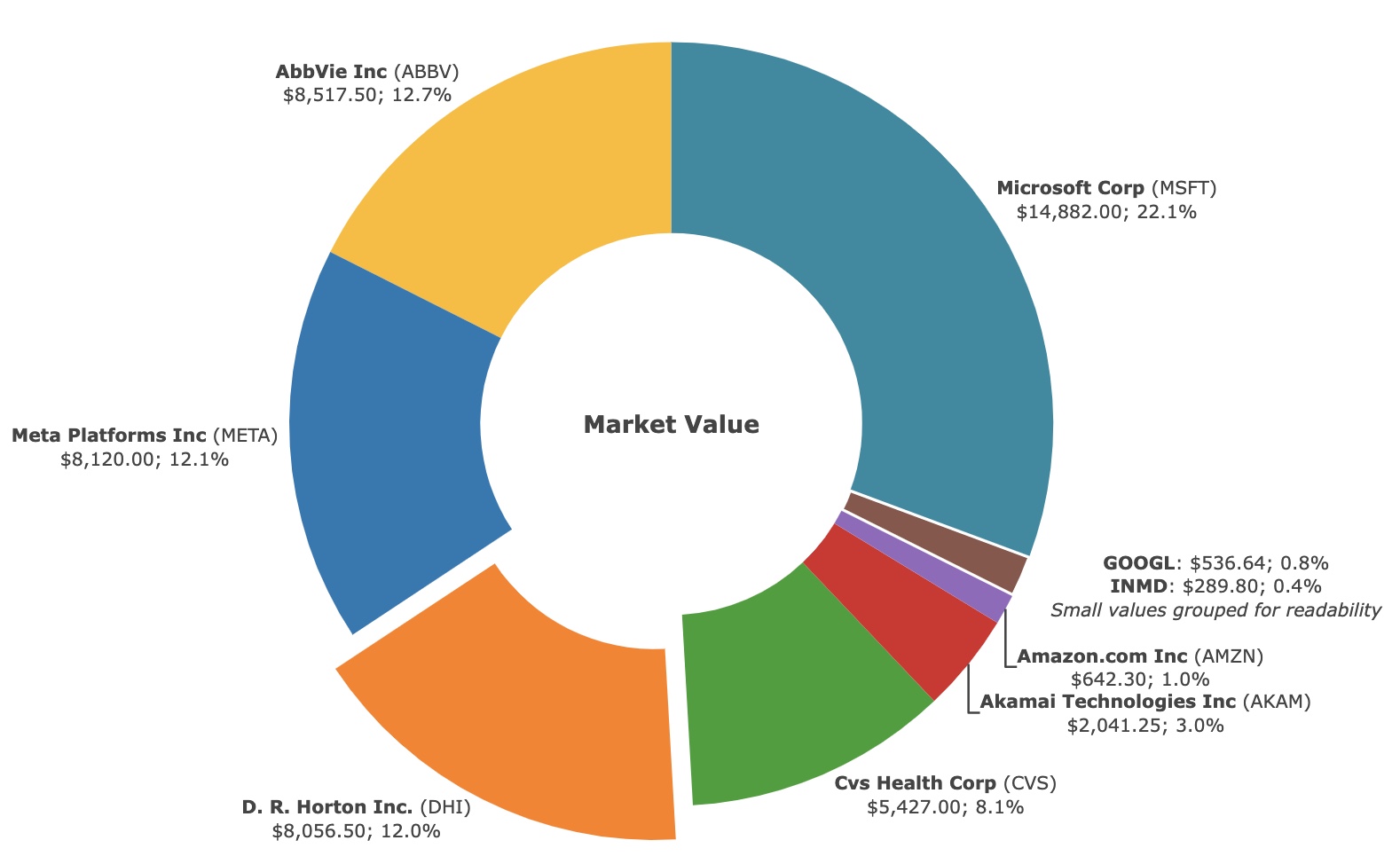 Market Value Chart.jpg